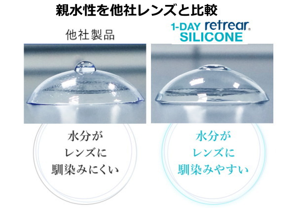 親水性他社レンズと比較