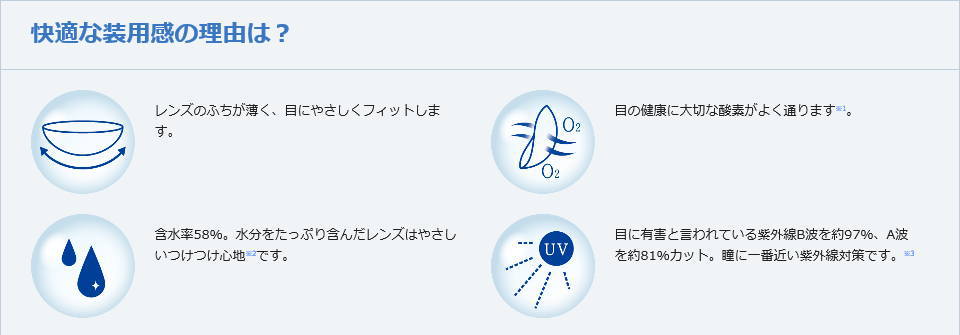 2ウィークアキュビュー説明2