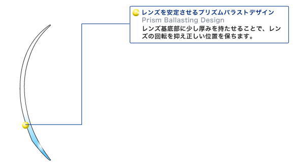 66トーリック説明1