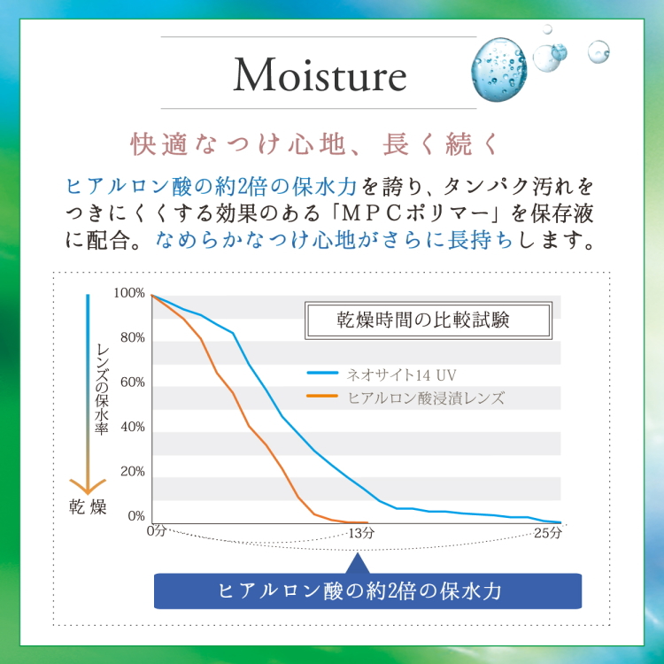 ネオサイト14UVモイスチャー