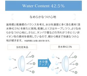 ワンデーアイレリアルUVトーリック含水率42.5％