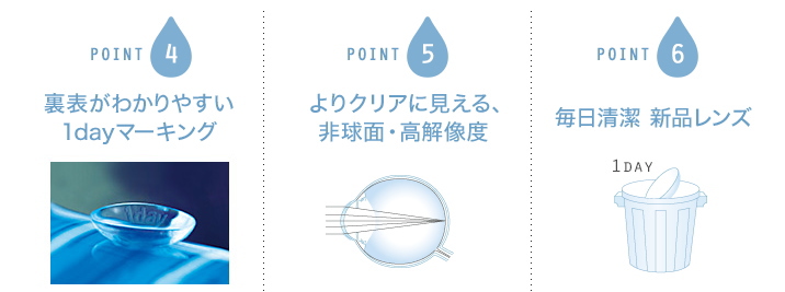 プライムワンデーの裏表・非球面・毎日新レンズで清潔