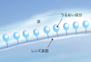 うるおい成分配合で潤い持続