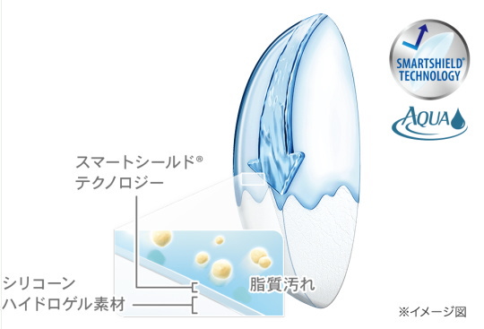 親水保護膜で汚れがつきにくい