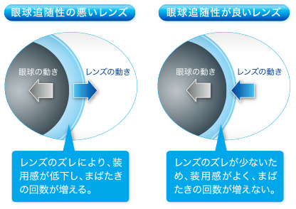 瞬間視や動体視力にすぐれています