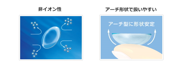 非イオン性でアーチ形状で扱いやすい