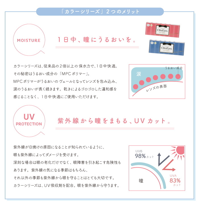 ワンデーキャラアイUVモイストうるおいと紫外線カット