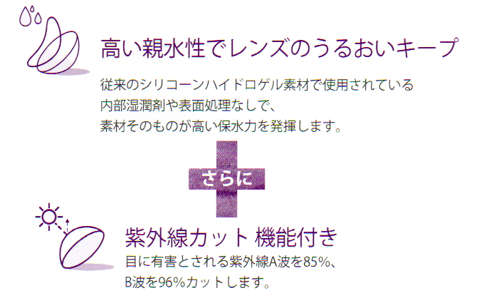 高い親水性でうるおいキープと紫外線カット機能