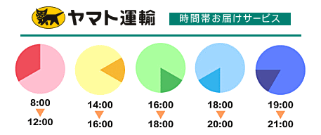 配達時間帯