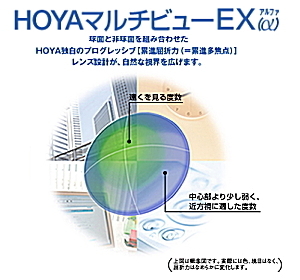 HOYAマルチビューEXアルファ