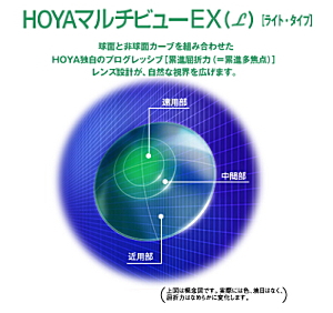 HOYAマルチビューEXライトL