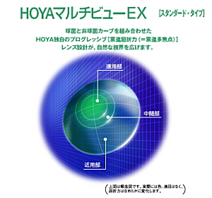 HOYAマルチビューEXスタンダード