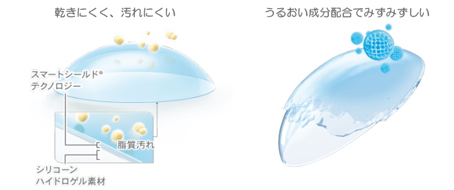 乾きにくく、汚れにくい。うるおい成分配合でみずみずしい