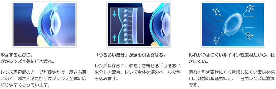 メダワンデートーリック説明2