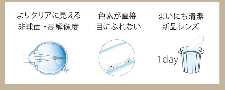 非球面で見やすく色素が目に触れない