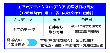 エアオプティクスEXアクアお届け日の目安