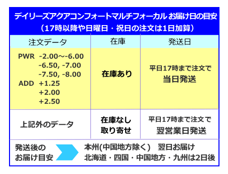 デイリーズアクアコンフォートプラスマルチフォーカルお届け日の目安