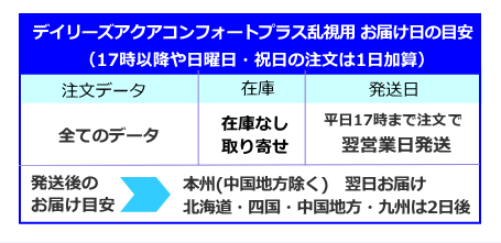 デイリーズアクアコンフォートプラス乱視用お届け日の目安