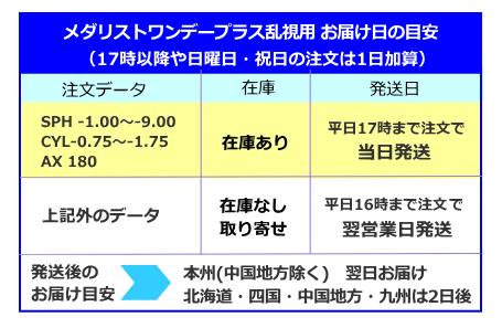 メダリストプラスワンデー乱視用の発送日とお届け日の目安