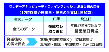 ワンデーアキュビューディファインフレッシュお届け日の目安