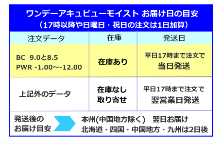 ワンデーアキュビューモイストのお届け日の目安