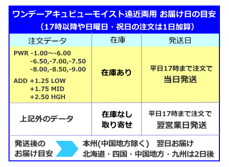 ワンデーアキュビューモイストマルチフォーカルお届け日の目安