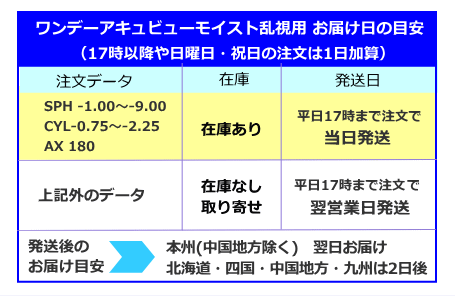 ワンデーアキュビューモイスト乱視用のお届け日