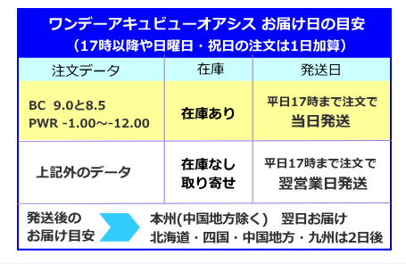 ワンデーアキュビューオアシスお届け日の目安