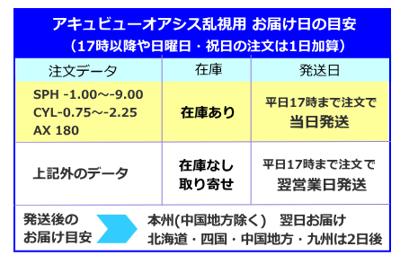 アキュビューオアシス乱視用のお届け日