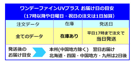 ワンデーファインUVプラスお届け日の目安