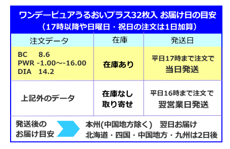 ワンデーピュアうるおいプラスお届け日の目安