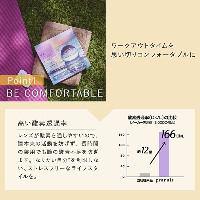 プラネアワンデーの酸素透過率Dk/Lは166