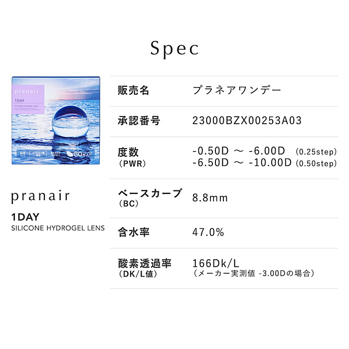 プラネアワンデーの制作範囲とデータ