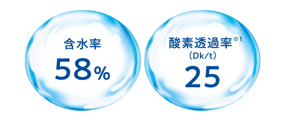 含水率58％で酸素透過係数DK値25