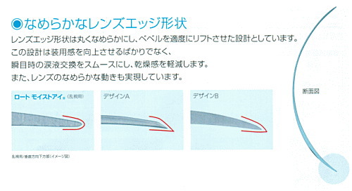 ロートモイストアイのエッジ形状