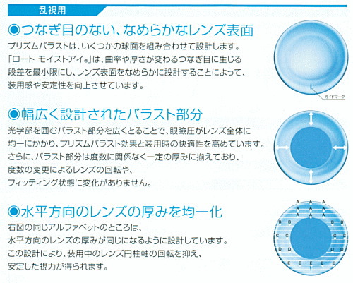 ロートモイストアイ乱視用のレンズ設計