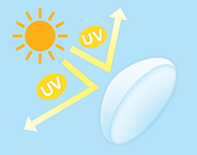 紫外線から瞳を守るUVカット