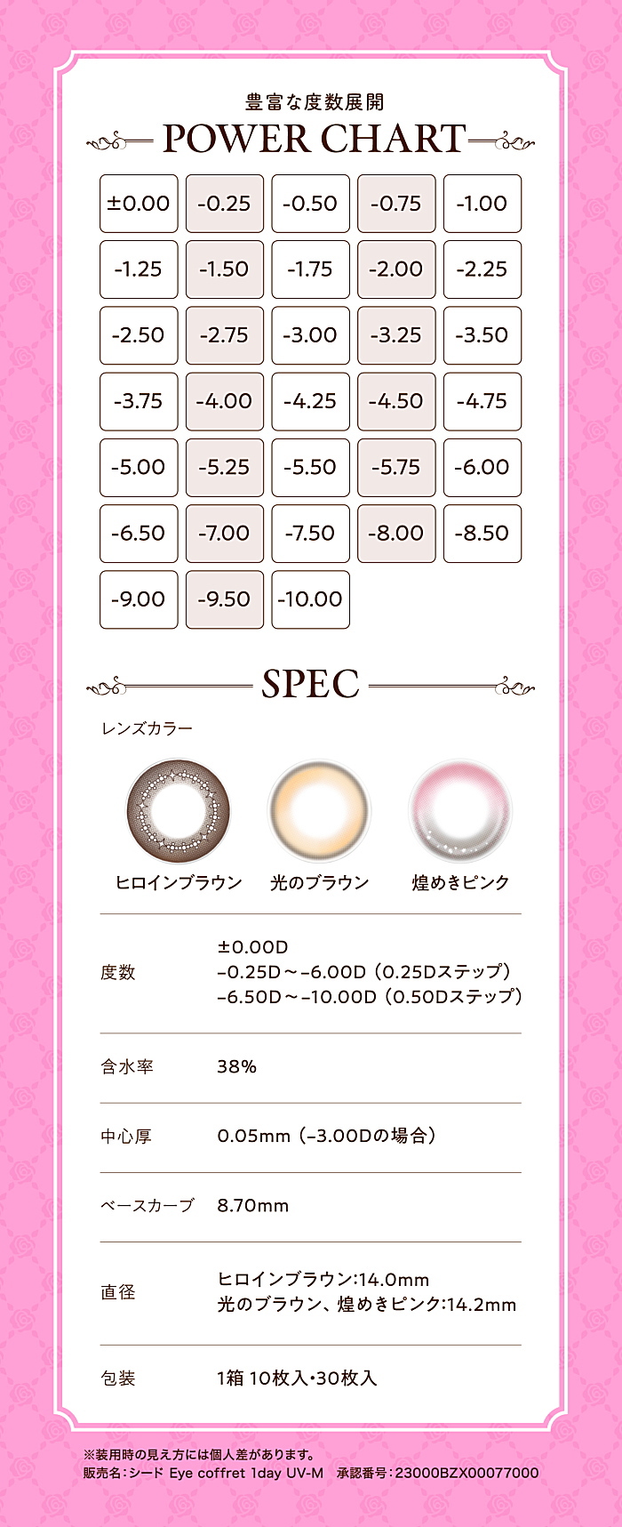 ヒロインメイクワンデーの規格と製作範囲表