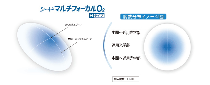 シード マルチフォーカルO2のHタイプ