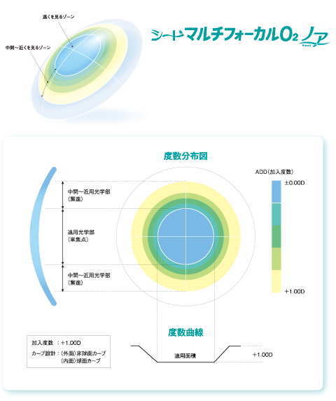 シード マルチフォーカルO2ノア