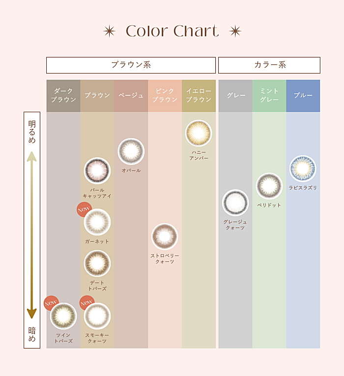 トパーズのカラーマップ